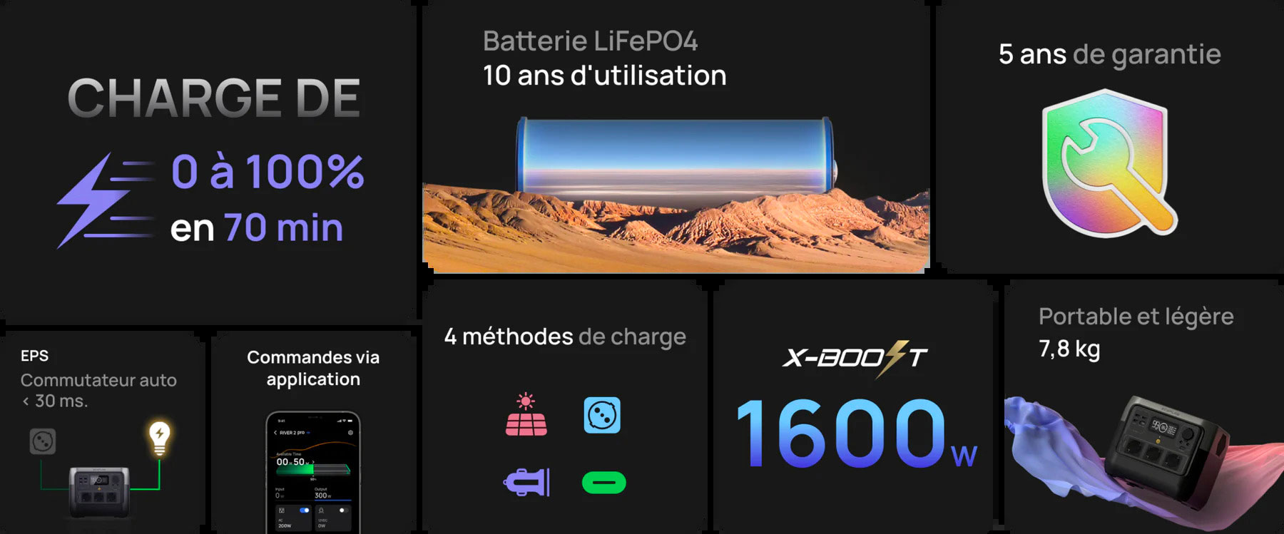 Avis EcoFlow River 2 Pro : capacité, recharge et limites